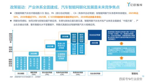 2021中國(guó)車(chē)聯(lián)網(wǎng)行業(yè)發(fā)展趨勢(shì)研究與智能聯(lián)網(wǎng)汽車(chē)技術(shù)分析