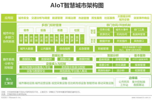 2020年中國(guó)智能物聯(lián)網(wǎng)（AIoT）白皮書(shū) 智能聯(lián)網(wǎng)汽車(chē)相關(guān)技術(shù)研究