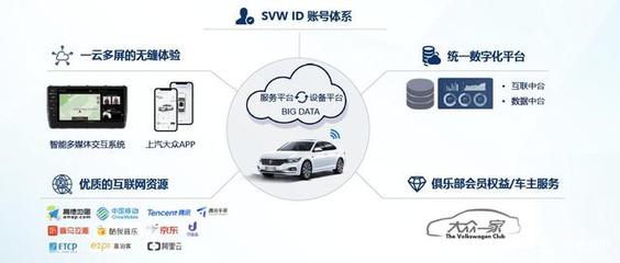 大眾汽車(chē)的“野心” 新一代智慧車(chē)聯(lián)網(wǎng)系統(tǒng)