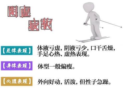 中醫(yī)八種體質(zhì)測試，你知道自己缺什么嗎？——醫(yī)學(xué)研究與體質(zhì)調(diào)理