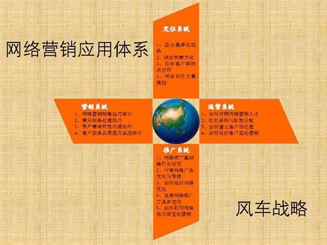 網絡推廣資源保障情況分析報告（2025年02月實測版）